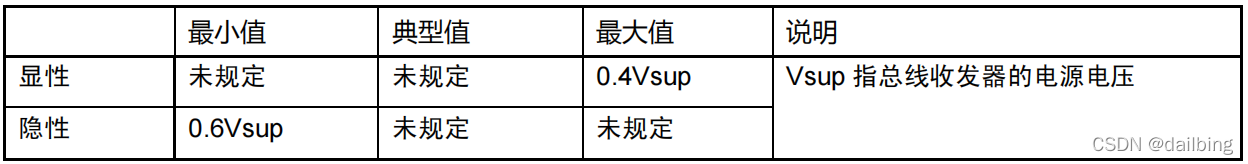 xilinx高速收发器serdes深入研究 lin通讯收发器原理_数据_02