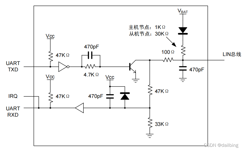 xilinx高速收发器serdes深入研究 lin通讯收发器原理_单片机_03