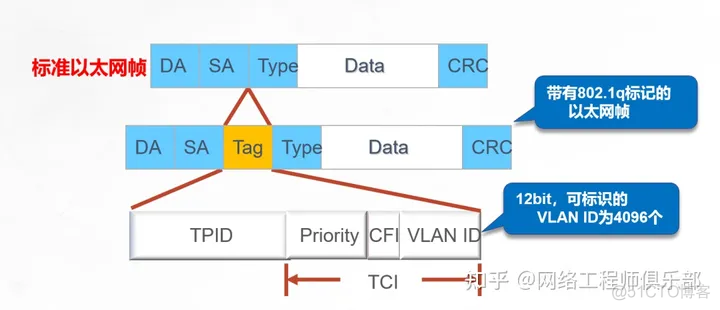 vlan10 vlan1000是什么_网络_02