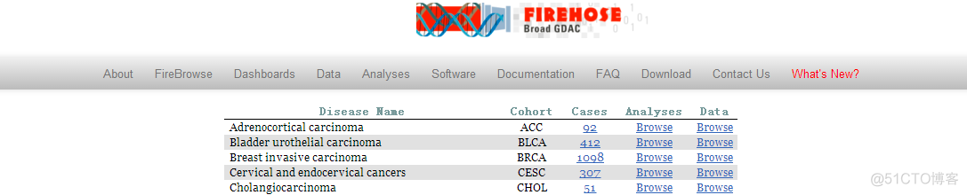 tcga数据库r语言处理 r语言tcga数据下载_数据_06