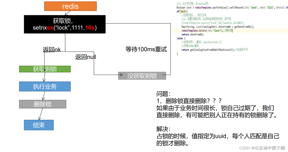 redission获取锁tryLock的时候报null redis getlock_分布式锁_05