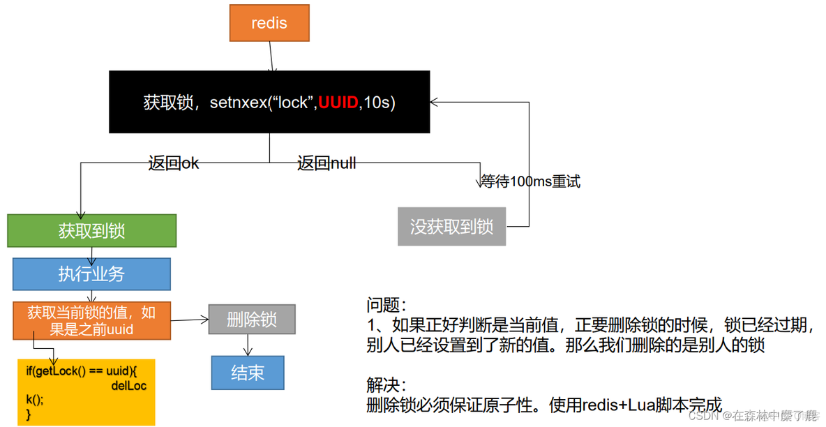 redission获取锁tryLock的时候报null redis getlock_分布式锁_06