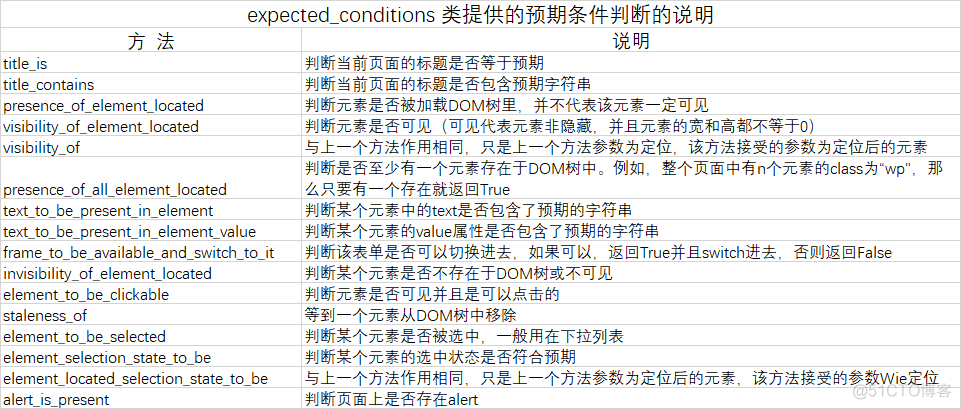 python可以写录制点击的脚本吗 python录制鼠标动作_测试_05