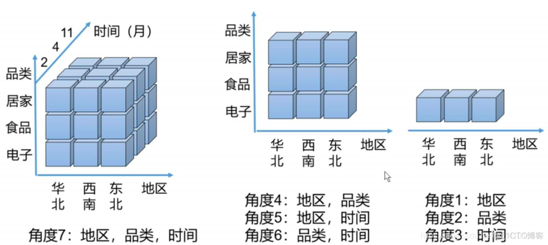 kylin 连接hive源 kylin和hive的关系_OLAP_06