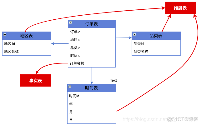 kylin 连接hive源 kylin和hive的关系_kylin 连接hive源_08