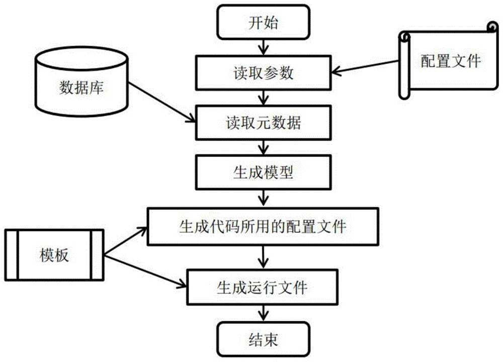 kafka数据库是什么数据库 kafka和数据库_kafka数据库是什么数据库