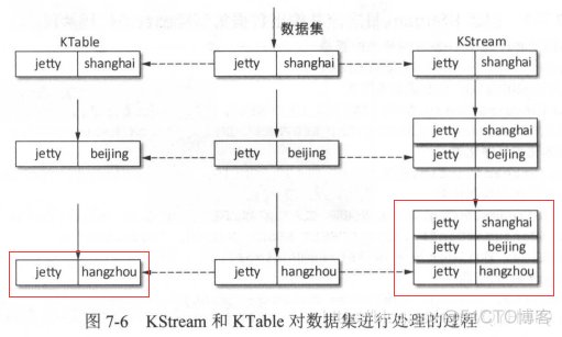 kafka权威指南中文版 kafka权威指南pdf下载_kafka权威指南中文版_02