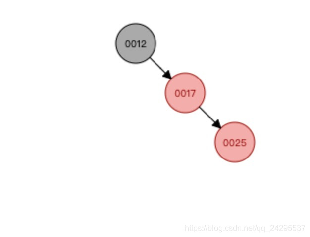 java 面试题 红黑树 java红黑树的原理_子节点_02
