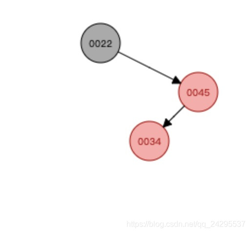 java 面试题 红黑树 java红黑树的原理_子节点_04