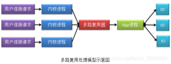 dist拷到nginx nginx 零拷贝_dist拷到nginx_05