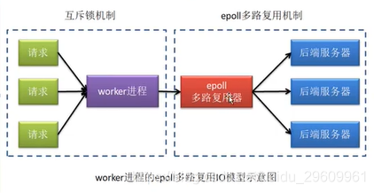 dist拷到nginx nginx 零拷贝_零拷贝_06