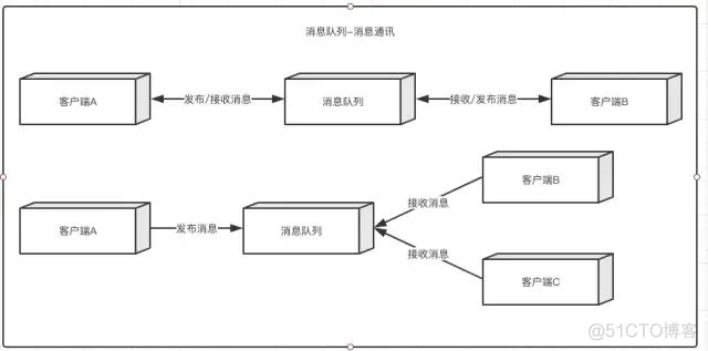 activemq点对点 并发处理 activemq每秒并发多少_activemq点对点 并发处理_06