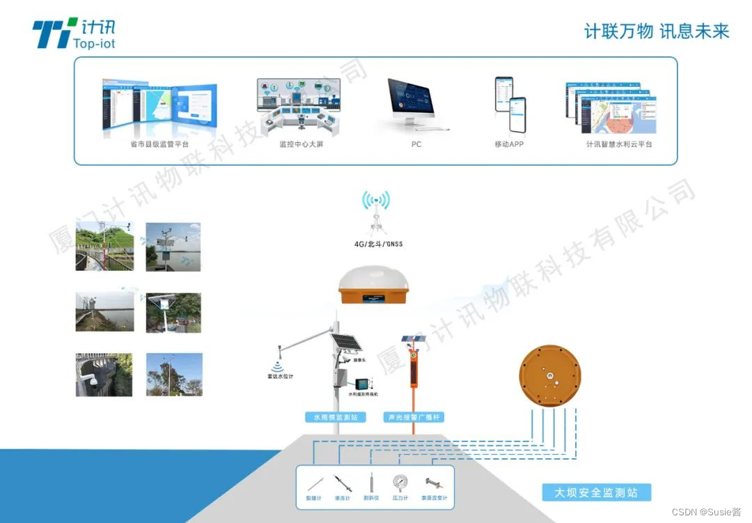 NASADEM高程精度 gnss高程_云平台_02