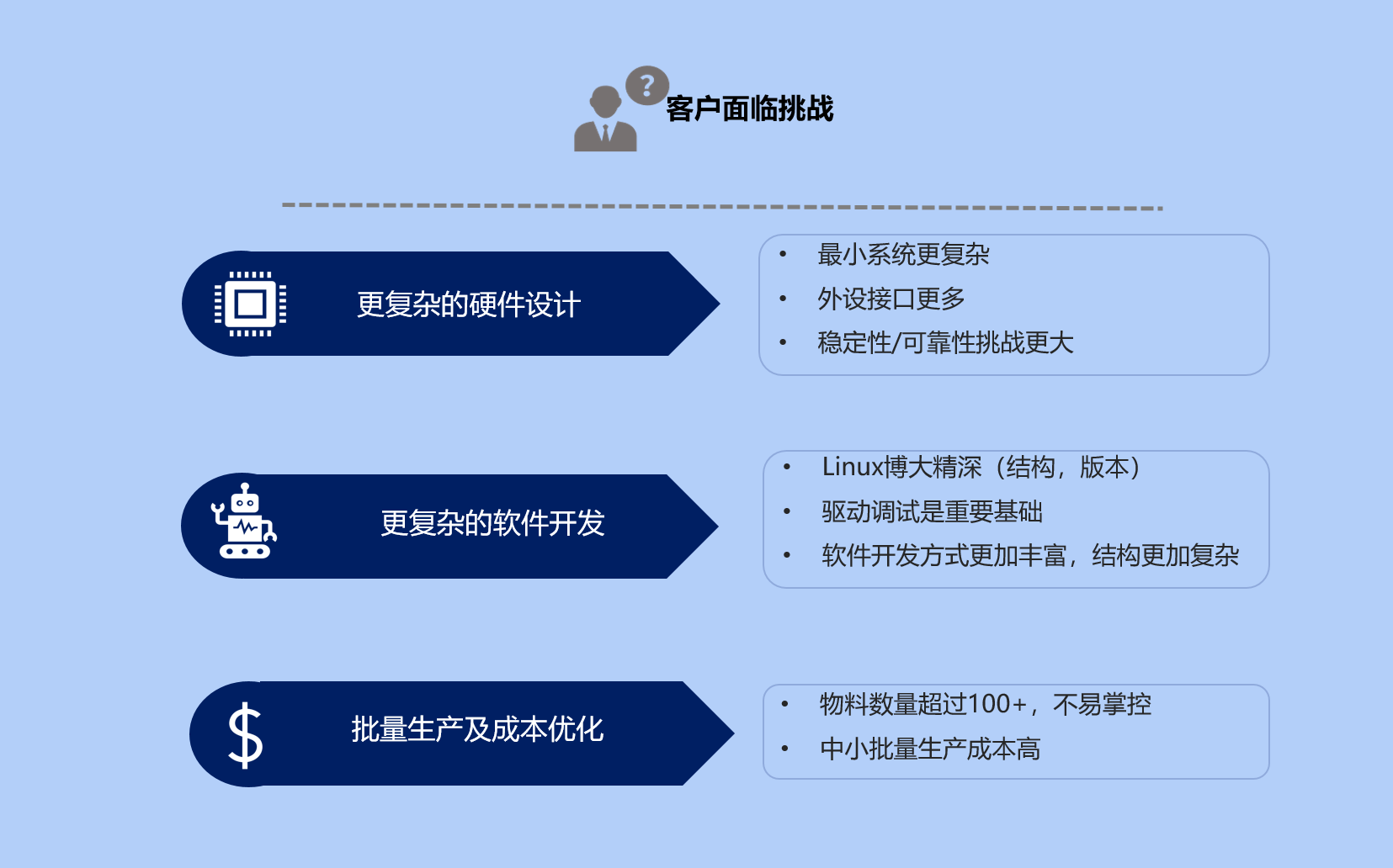 嵌入式连接mysql 嵌入式连接用的板子_嵌入式_04