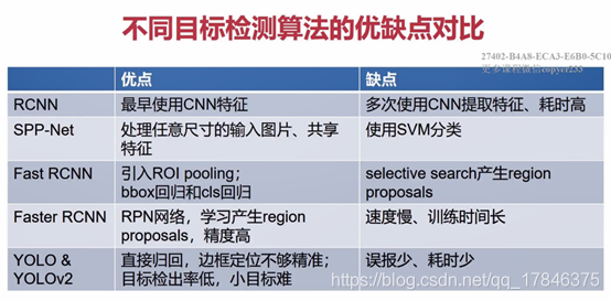 目标检测模型labelme 目标检测模型对比_深度学习