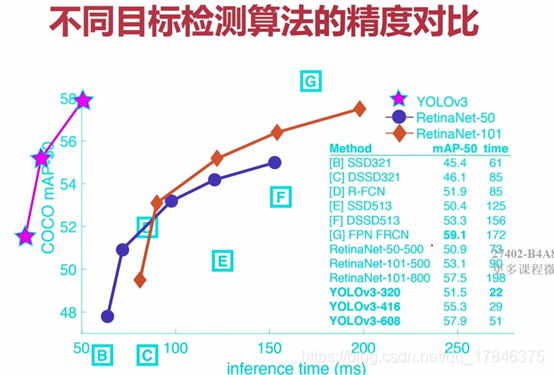 目标检测模型labelme 目标检测模型对比_目标检测模型labelme_04