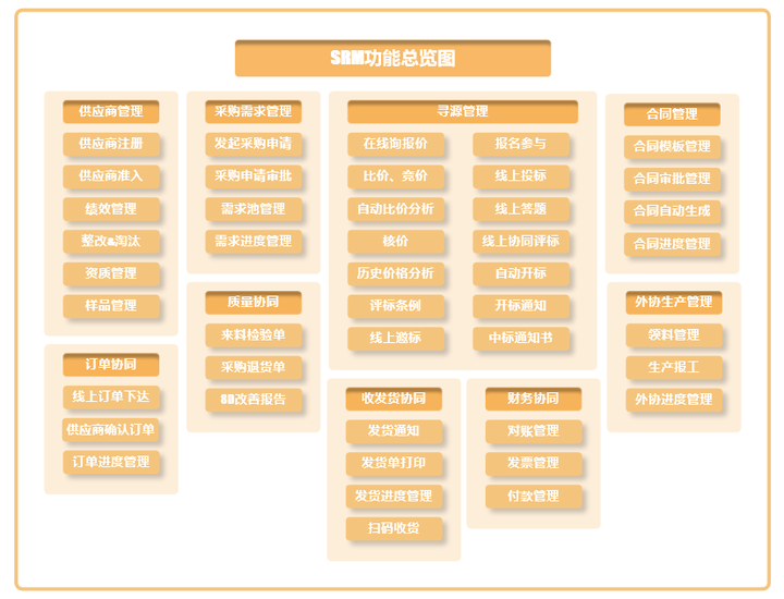 低代码平台mongodb 低代码平台是什么_开发者