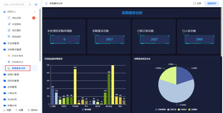 低代码平台mongodb 低代码平台是什么_低代码平台mongodb_10