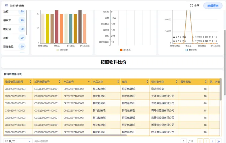 低代码平台mongodb 低代码平台是什么_数据_14