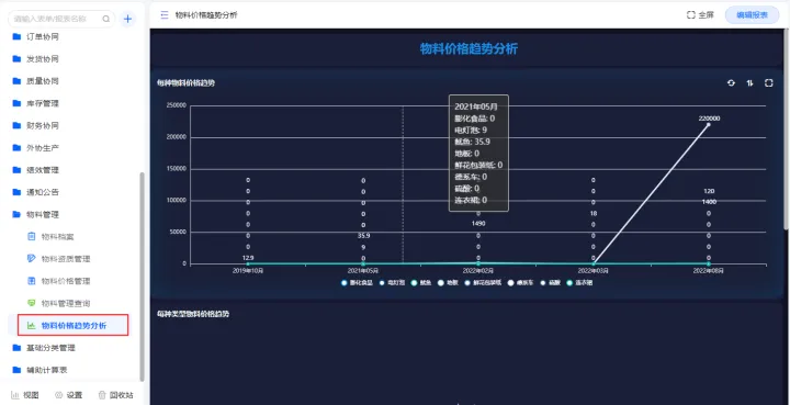 低代码平台mongodb 低代码平台是什么_数据_47