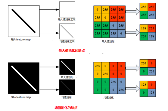 池化算力 kubernetes 池化方式_池化算力 kubernetes_03