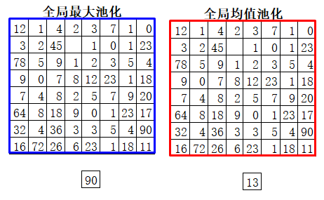 池化算力 kubernetes 池化方式_计算机视觉_04