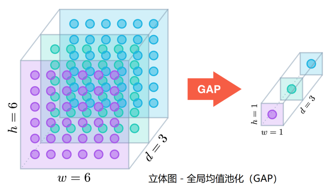 池化算力 kubernetes 池化方式_神经网络_05