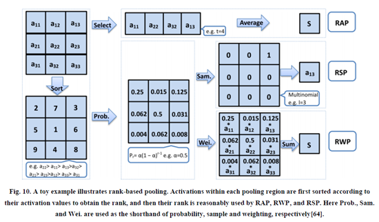 池化算力 kubernetes 池化方式_卷积_16