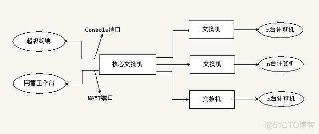 zabbix 添加交换机监控 交换机怎么加_超级终端_02