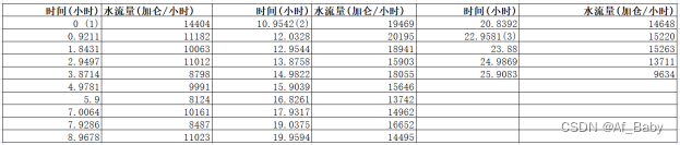 python用q计算水汽通量 matlab画水汽通量_python用q计算水汽通量_07