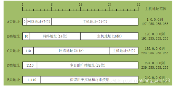 python 根据子网掩码计算 ip 根据子网掩码算ip范围_子网掩码