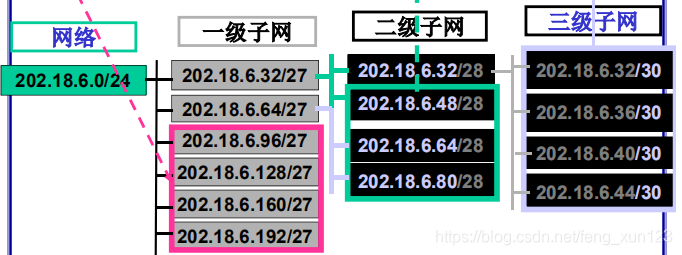 python 根据子网掩码计算 ip 根据子网掩码算ip范围_IP_02