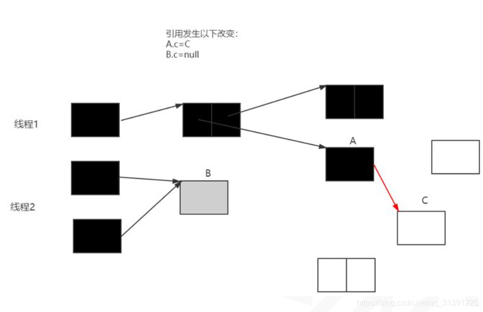 lua 三色标记清除算法 jvm三色标记算法_CMS_03