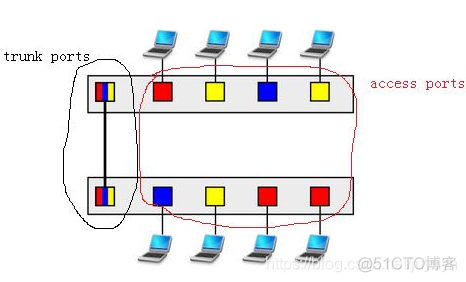 linux 网卡vlan id 配置 linux网卡加vlan_外网_04