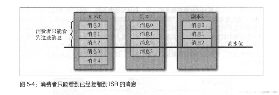 kafka权威指南2中文版 kafka权威指南pdf_kafka_10