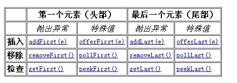 java 排队接口 java 队列 api_双端队列_03