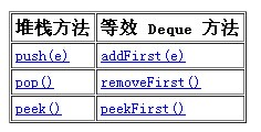 java 排队接口 java 队列 api_双端队列_05