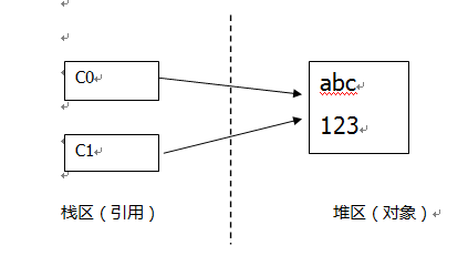 android Cloneable 深拷贝 clone java 深拷贝_java