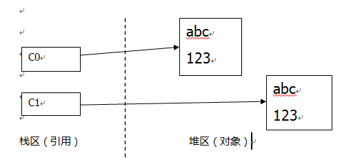 android Cloneable 深拷贝 clone java 深拷贝_深拷贝_02