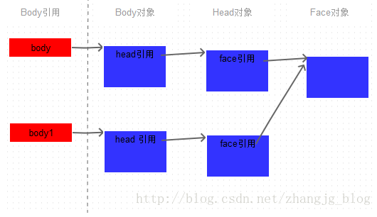 android Cloneable 深拷贝 clone java 深拷贝_java_04