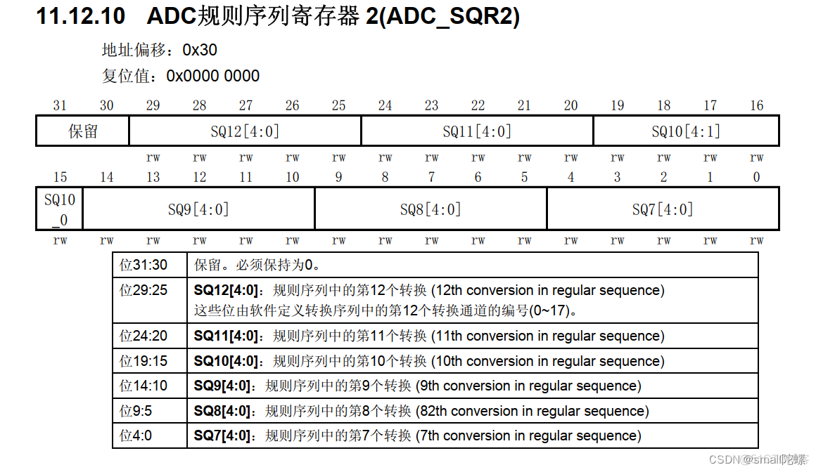 CUBEmx配置STM32F103adc采样电压 stm32adc采集电压范围_数据_04