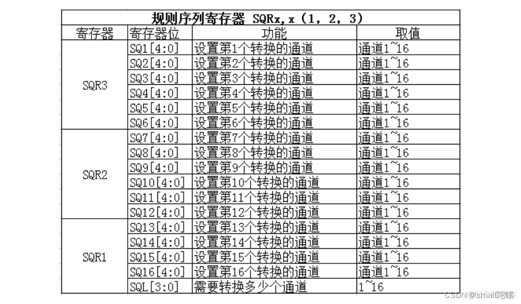 CUBEmx配置STM32F103adc采样电压 stm32adc采集电压范围_寄存器_06