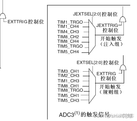 CUBEmx配置STM32F103adc采样电压 stm32adc采集电压范围_单片机_12