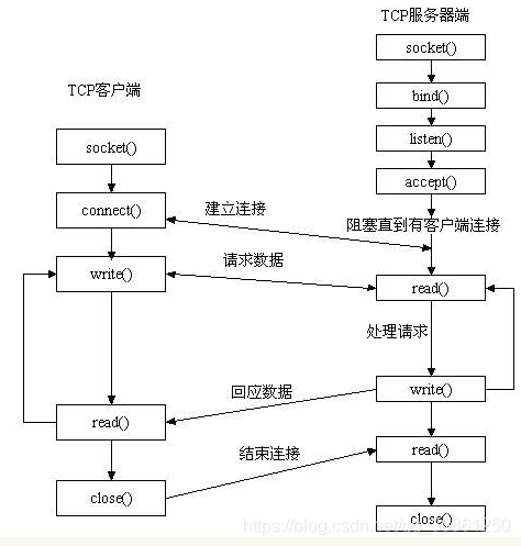 相同服务器两个python python服务器和客户端_相同服务器两个python_02