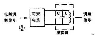 如何使用brain vision record 如何使用振荡器_三极管_08