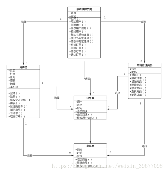 购物网站系统架构图服务层写什么 购物网站功能结构图_用户信息