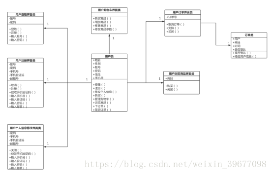 购物网站系统架构图服务层写什么 购物网站功能结构图_用户信息_02