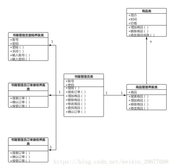 购物网站系统架构图服务层写什么 购物网站功能结构图_User_04