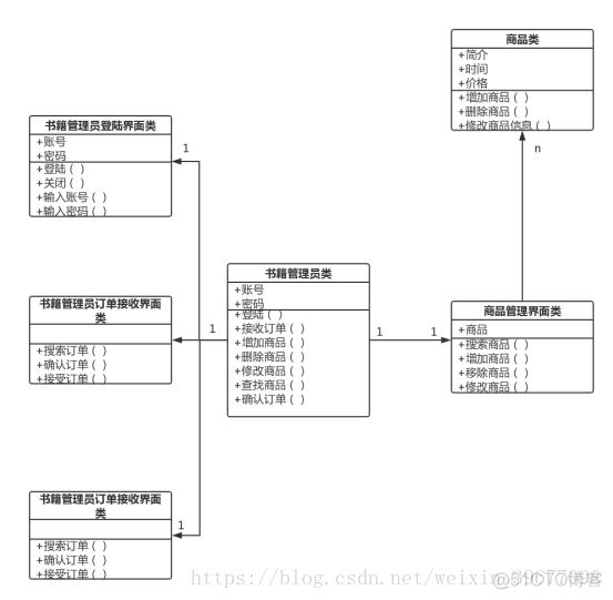 购物网站系统架构图服务层写什么 购物网站功能结构图_User_04