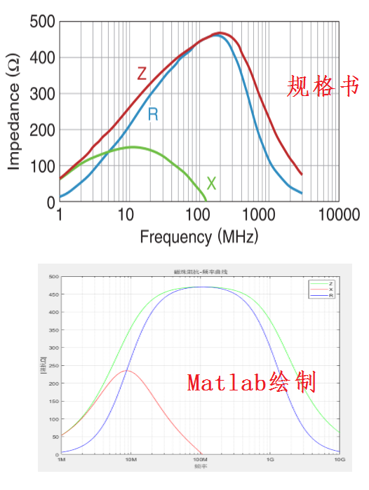 磁珠与esd有什么关系 磁珠的z,r,x_打开文件_10